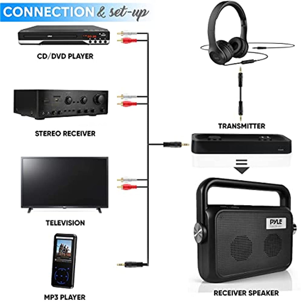 Wireless Portable Speaker Soundbox - 2.4ghz Full Range Stereo Sound Digital TV MP3 iPod Analog Cable & Digital Optical w/Headset Jack Voice Enhancing Audio Hearing Assistance - Pyle PTVSP18BK